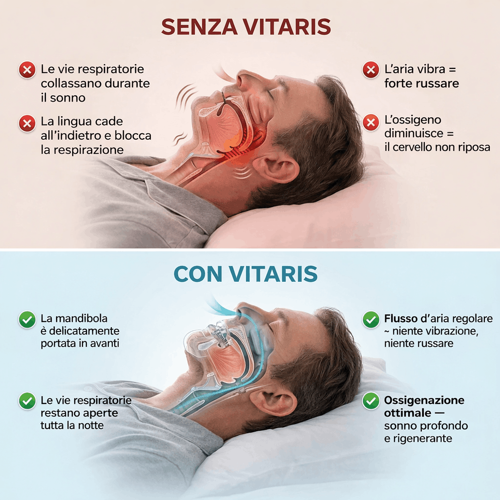 Vitaris™ — Dispositivo Anti-Russamento Regolabile e Certificato