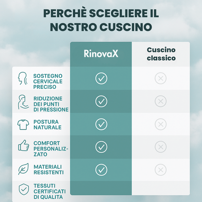 Cuscino terapeutico per il collo Vitaris™